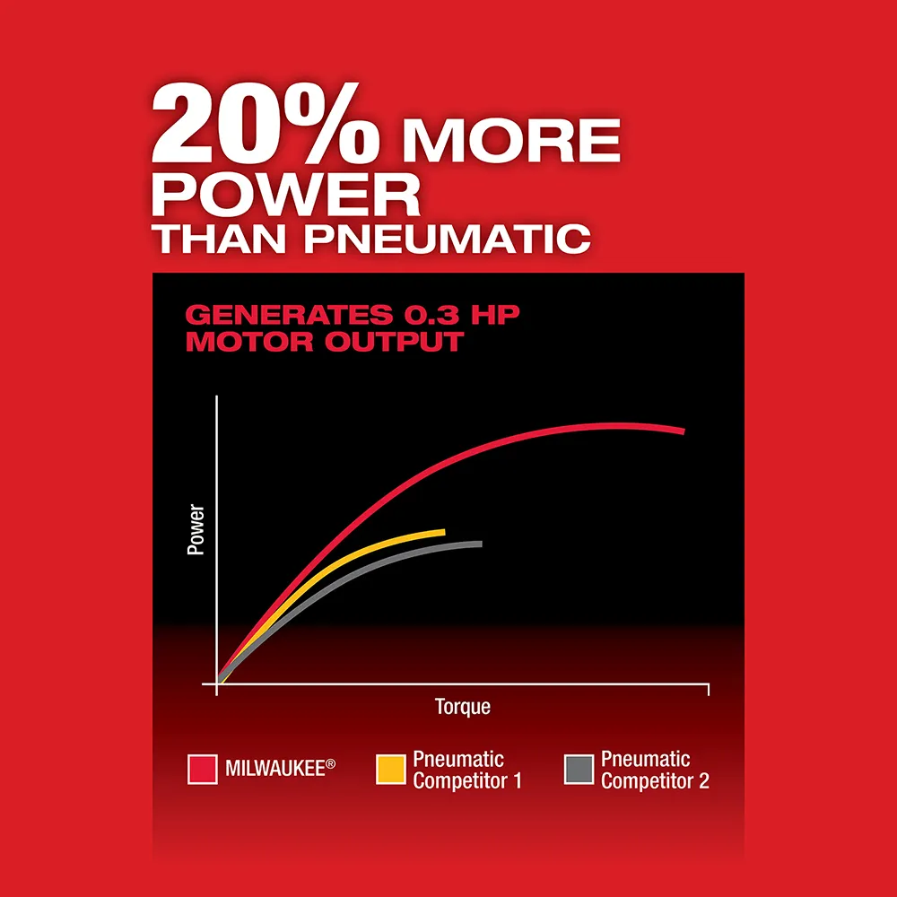 Milwaukee M12 Fuel Right Angle Die Grinder