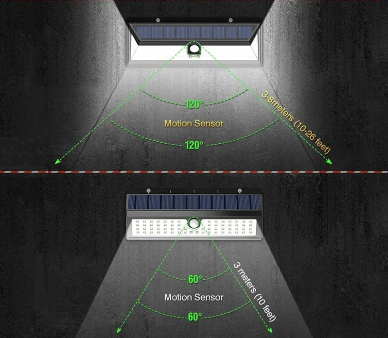 Outdoor Solar Motion Sensor Light | Solar Patio Lights for Deck, Fence, Patio, Front Door, Stair, Landscape, Yard and Driveway