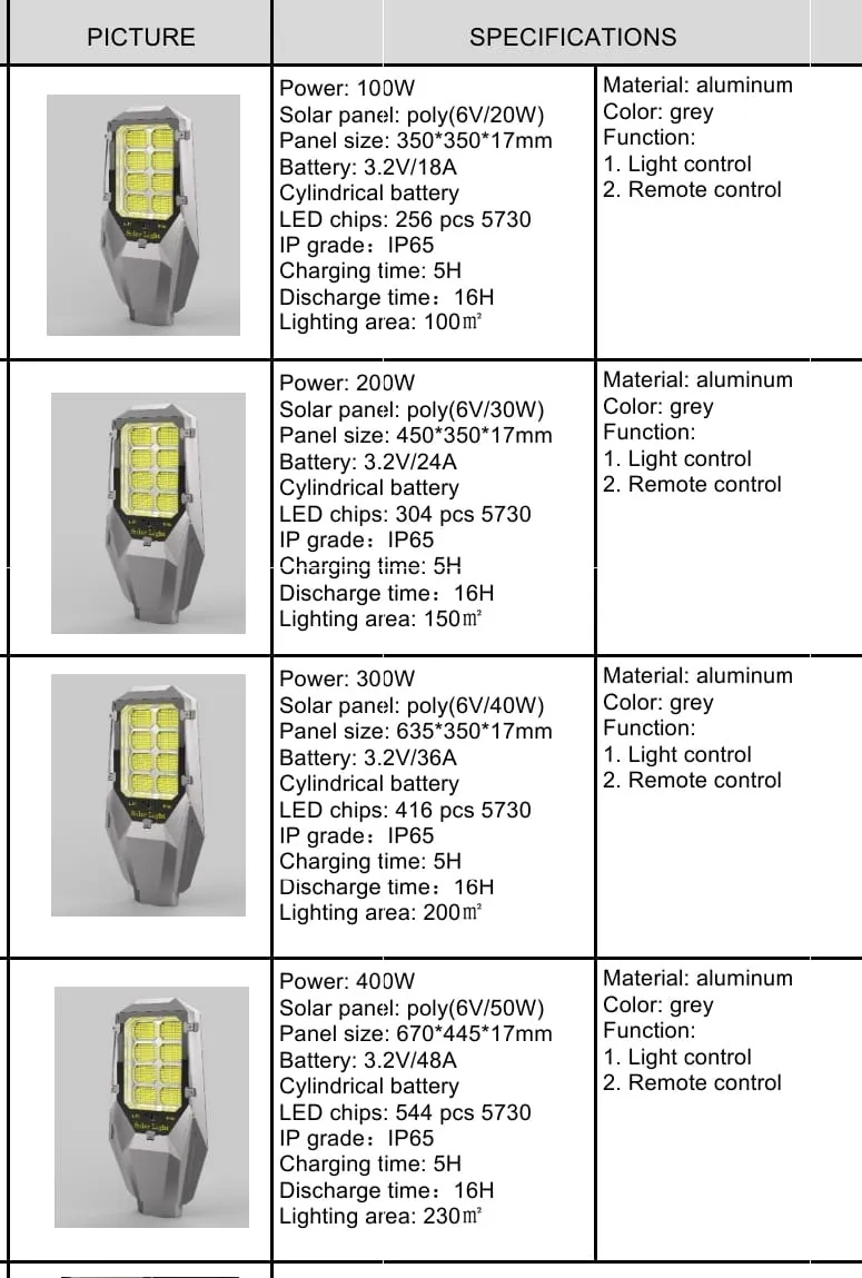 Rechargeable Powerful Solar Street Light