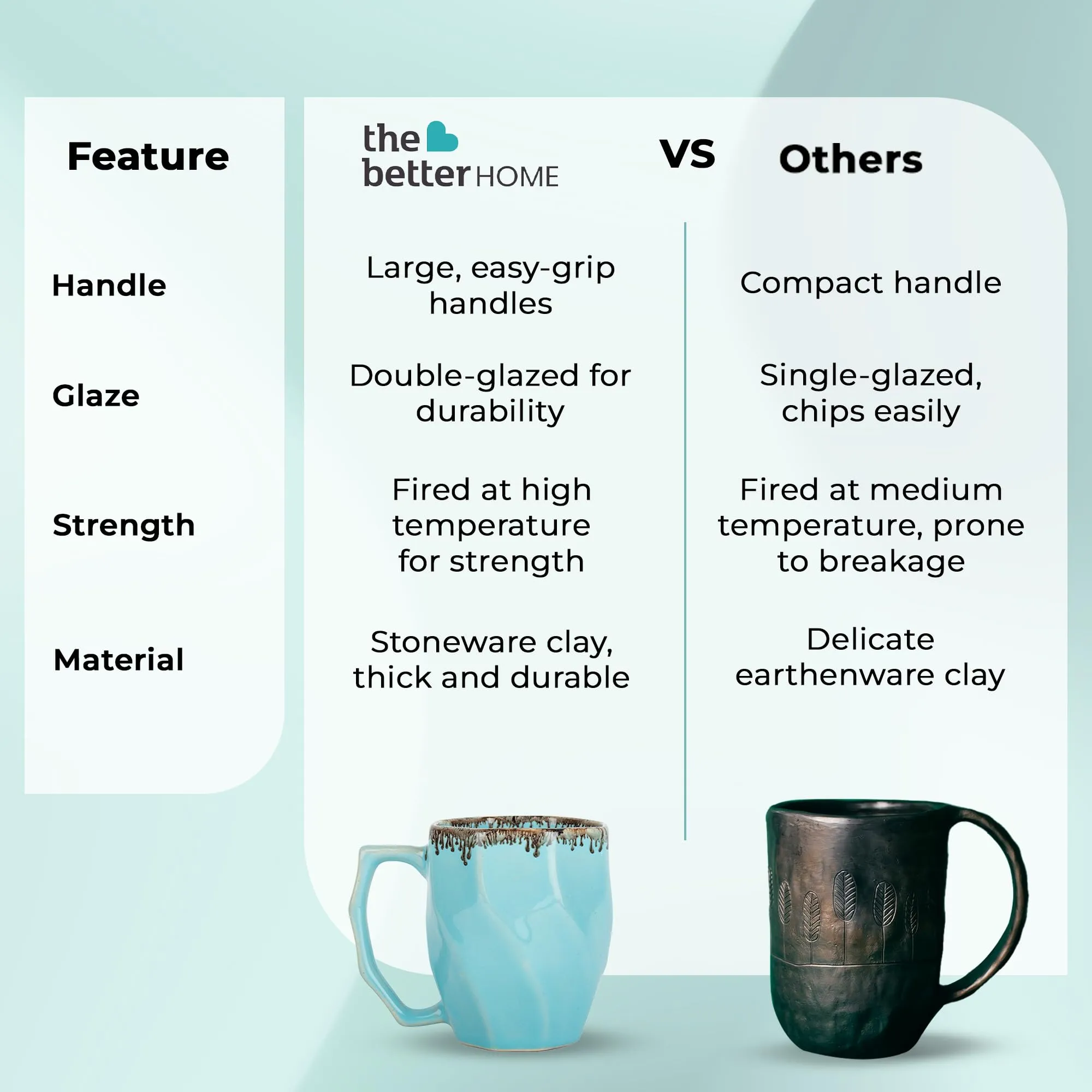 The Better Home Terra Series Ceramic Tea Coffee Cup with Handles | Microwave Safe | Scratch Resistant | Stain Proof | Glossy Finish | Gifting Set | (Pack of 2- Sky Blue)