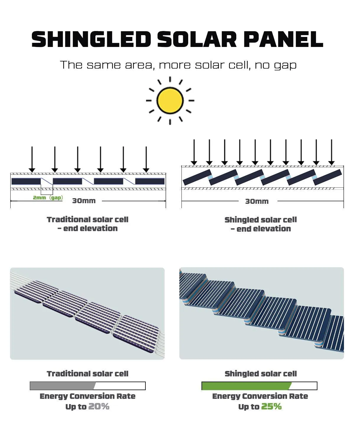 US Foldable solar panel PWS100 100W for outdoor power supply