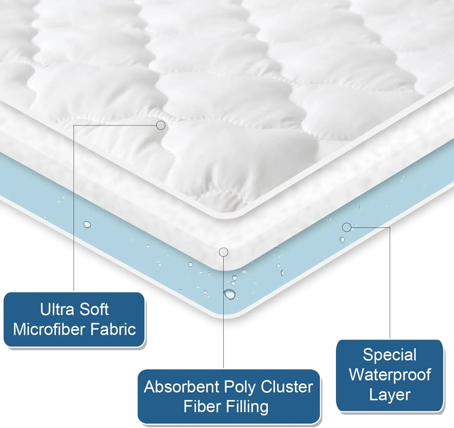 Waterproof Mattress Protector Quilted, Breathable & Noiseless Mattress Pad Cover, Fitted with Deep Pocket